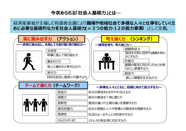 社会人基礎力