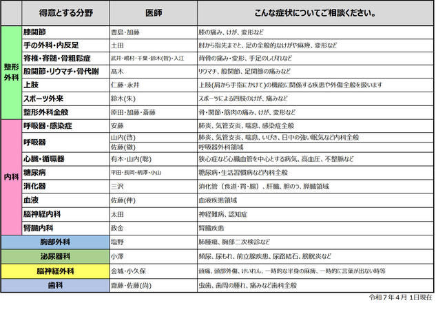 2025.4～得意分野