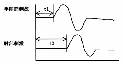 土田Drデータ(4)