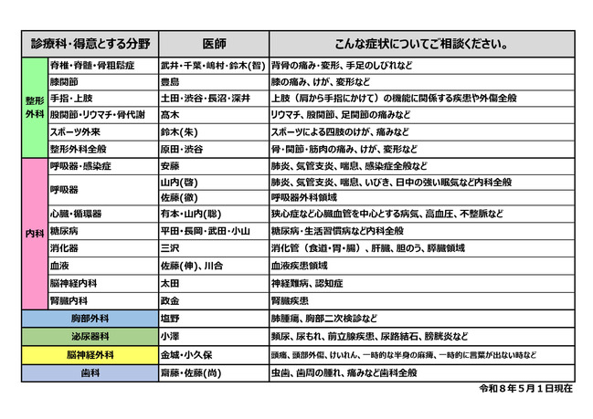 得意分野2026年5月~