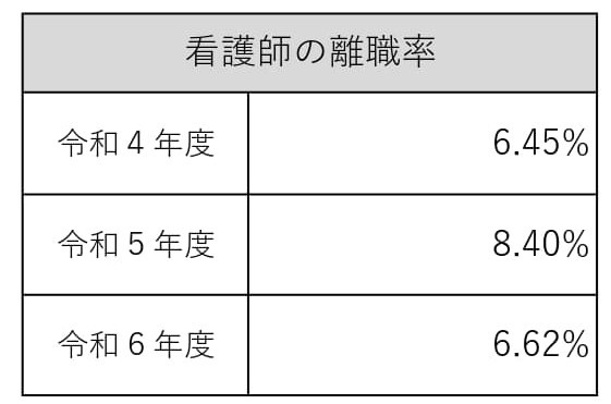 kangpsi離職率