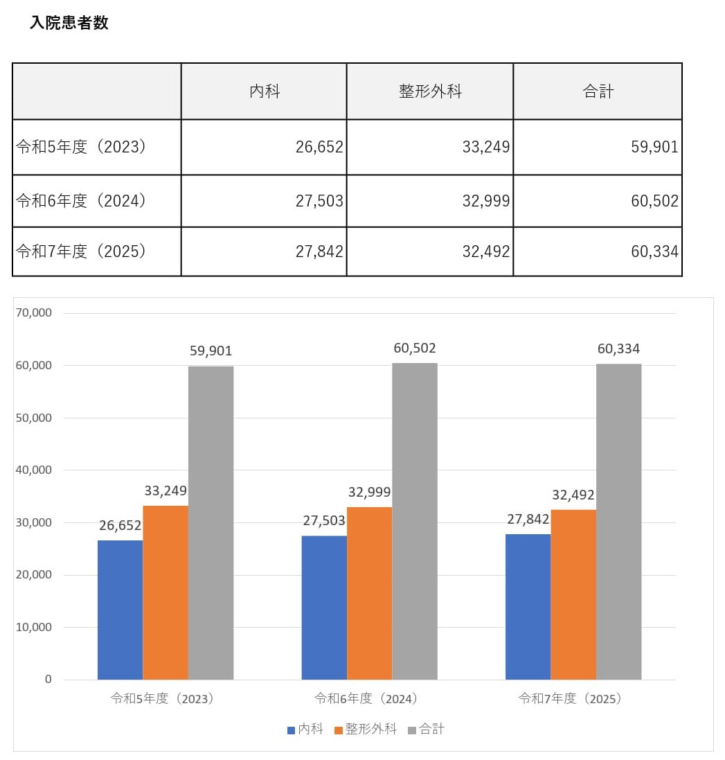 入院患者数2026.8