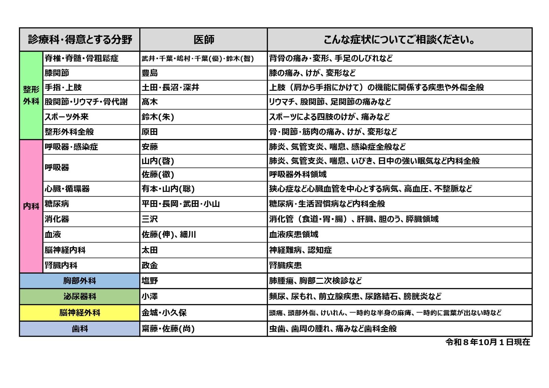 令和8年10月1日~得意分野
